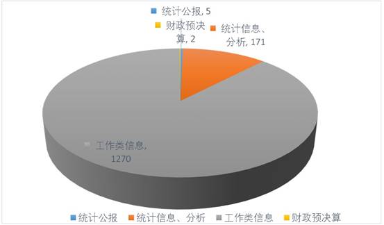 说明: 主动公开