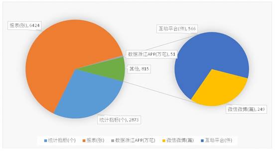说明: 共享数据1